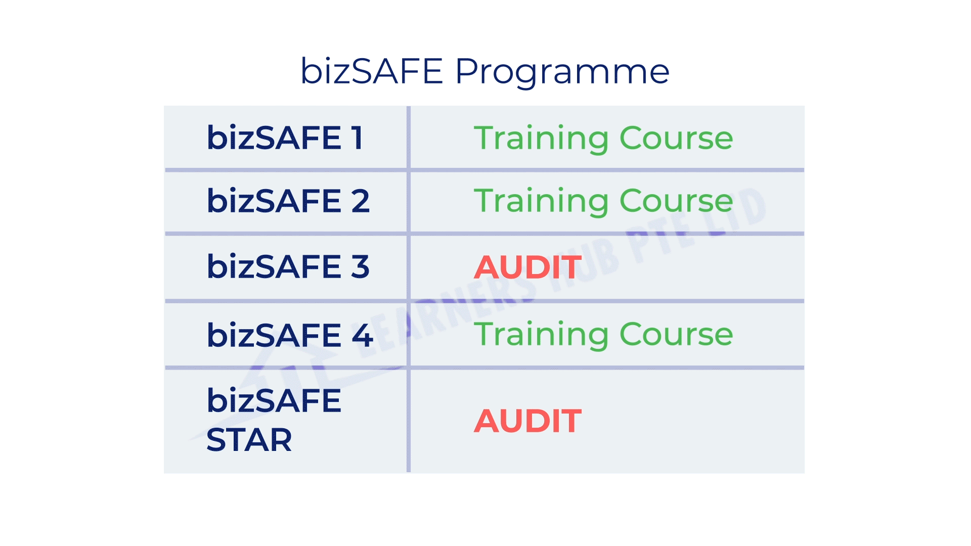 bizsafe-programme-gif_1.gif